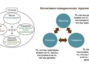 Когнитивно-поведенческая терапия (КПТ)